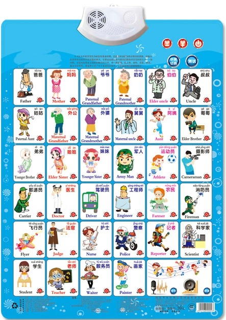 Kids Education Jobs - Работа, имя, приложение, обучение, чтение, карточная