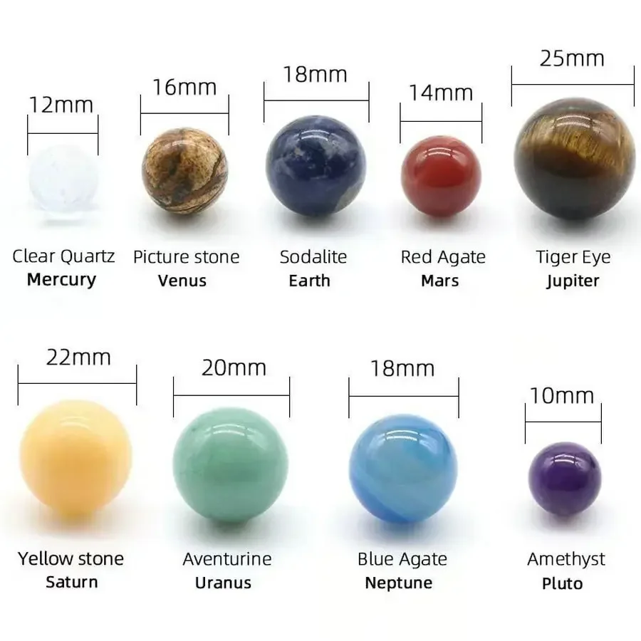 9-планетная Солнечная система, – обзор и цена Solar System Model